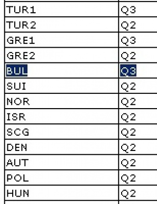 Неофициален списък от УЕФА, Левски в него