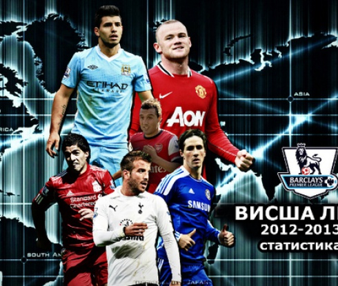 Единайстият кръг на Висшата лига в цифри