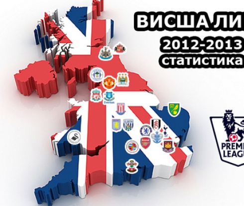 Дванайстият кръг на Висшата лига в цифри