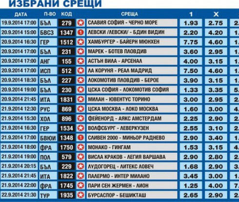 Лудогорец ще бие Литекс