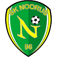 Ноорус-96